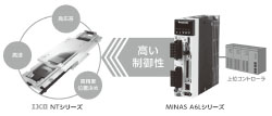 news-日本トムソン  パナソニックと連携 『ナノリニアＮＴシリーズ』を「ＭＩＮＡＳ Ａ６Ｌサーボドライバ」と接続可能に